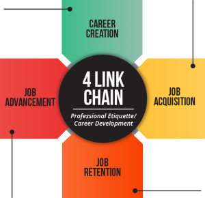 4 Link Chain